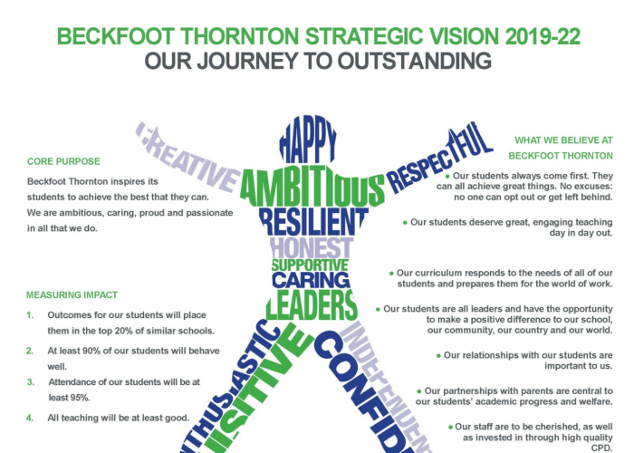 Thornton Vision